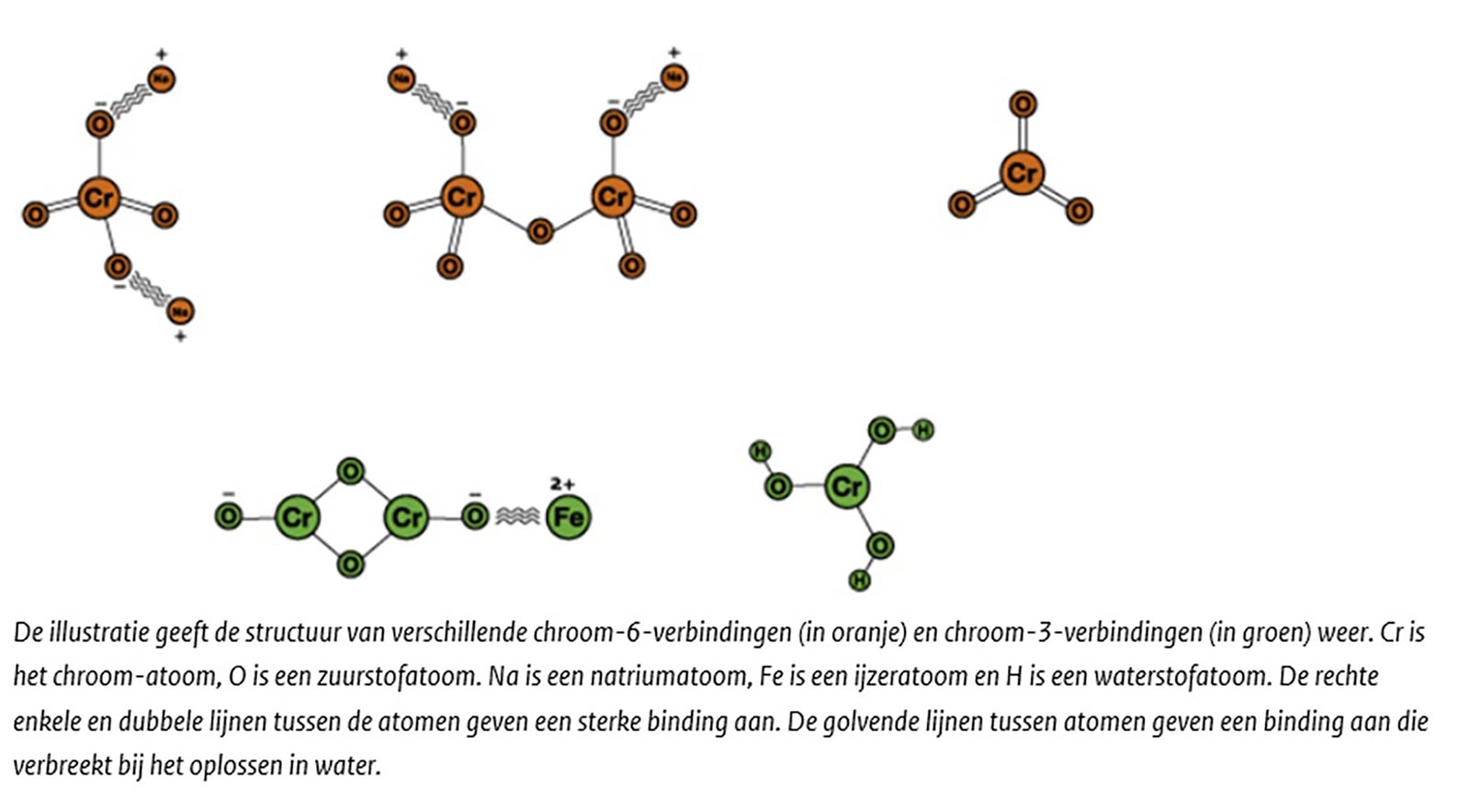 Slopen-Chroom-6